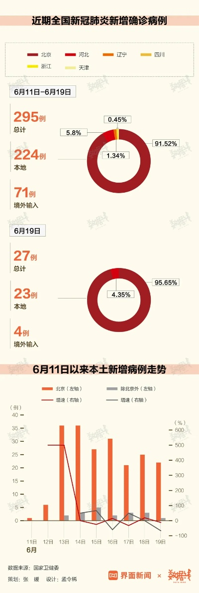全国疫情实时最新数据，共克时艰，守护健康防线全国疫情实时最新数据消息
