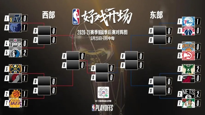 NBA赛程安排的奥秘与规律nba赛程安排有什么规律吗