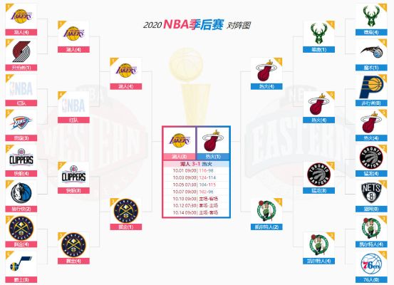 NBA赛程的精心安排，从赛季规划到比赛日细节nba赛程是如何安排的