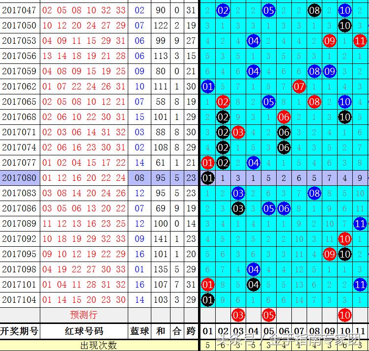 2019年双色球第5期，财神降临，幸运之选双彩球2021059
