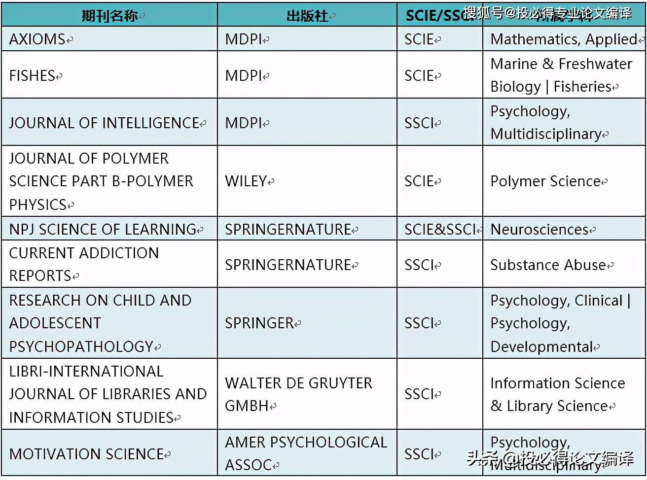 探索学术殿堂,揭秘SSCI期刊的璀璨星图中国的ssci期刊有哪些