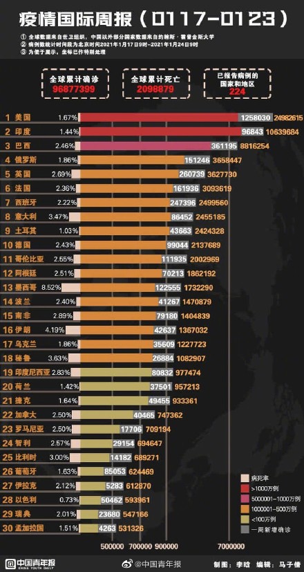 全球新冠疫情实时查询，掌握动态，共克时艰全球新冠疫情实时查询最新消息