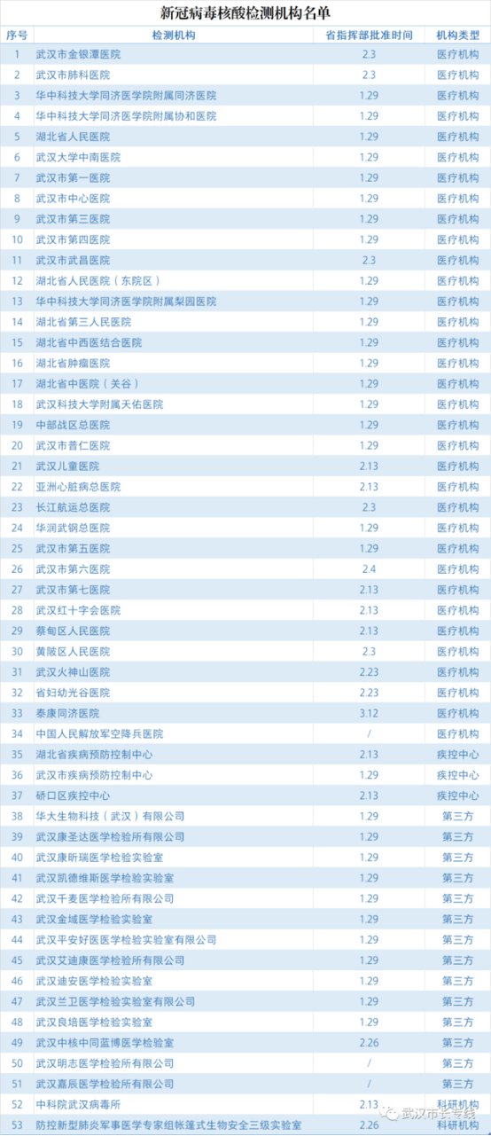1分钟新冠肺炎自测,家庭快速筛查指南新冠状肺炎自测