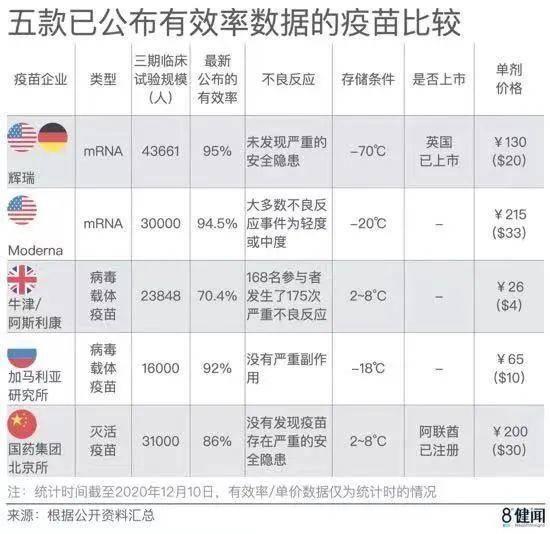 富人特权，不打疫苗的自由富人不打疫苗会怎么样
