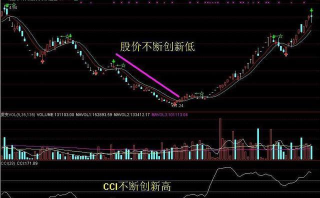 股市画线八法图,解析与实战应用股市画线怎么画