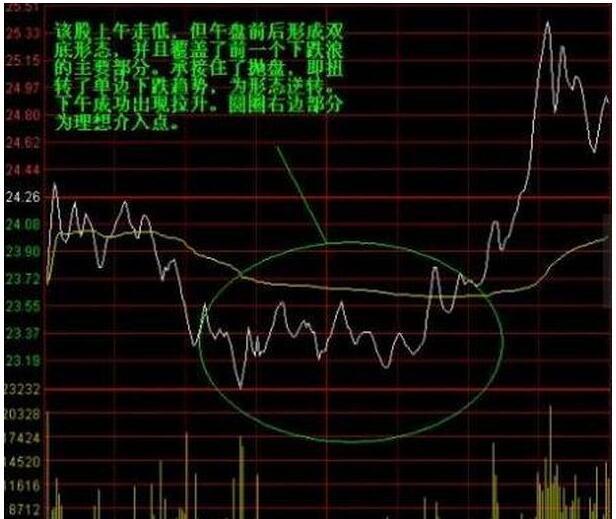 股票市场初探，为何新手难以捉摸其奥秘股票我怎么看不懂