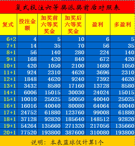 12345,轻松掌握,详解胆拖投注在福彩十一选五,金额速查表11选五胆拖规则