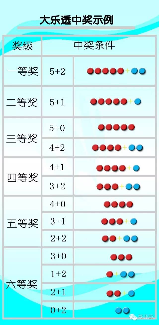 360大乐透，一场数字与运气的较量360大乐透杀号定胆预测走势图