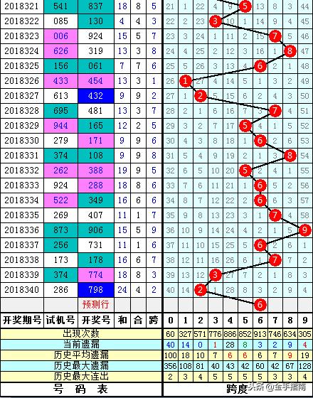 探索3D跨度表与走势图,解锁彩票分析的秘密武器3d跨度表走势图