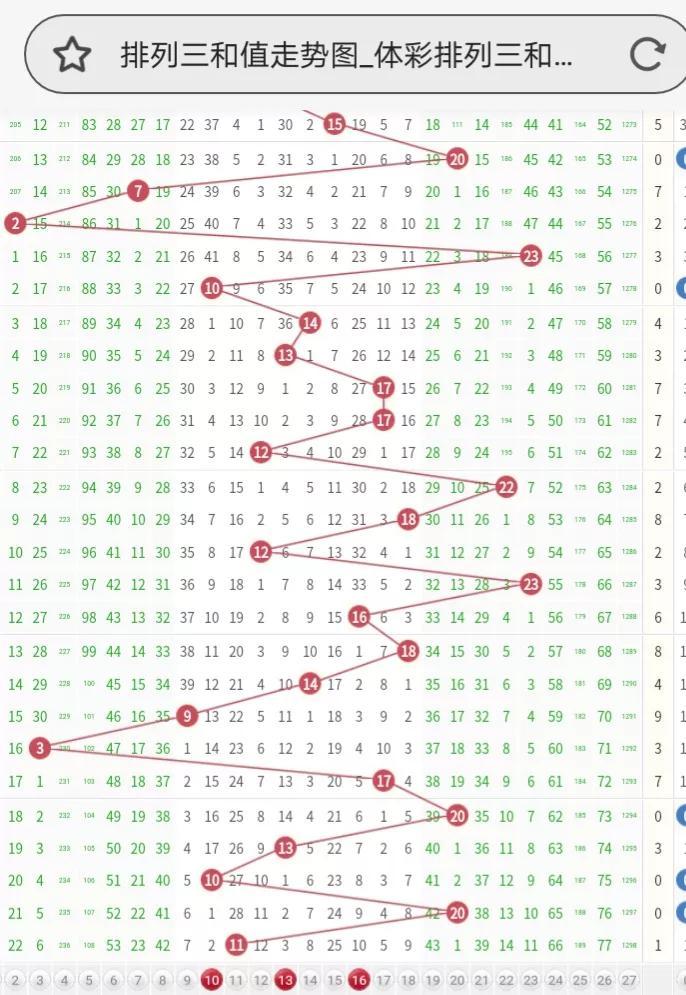 3D彩票中的秘密武器，最新版跨度和值速查表解析3d跨度表和值表走势图
