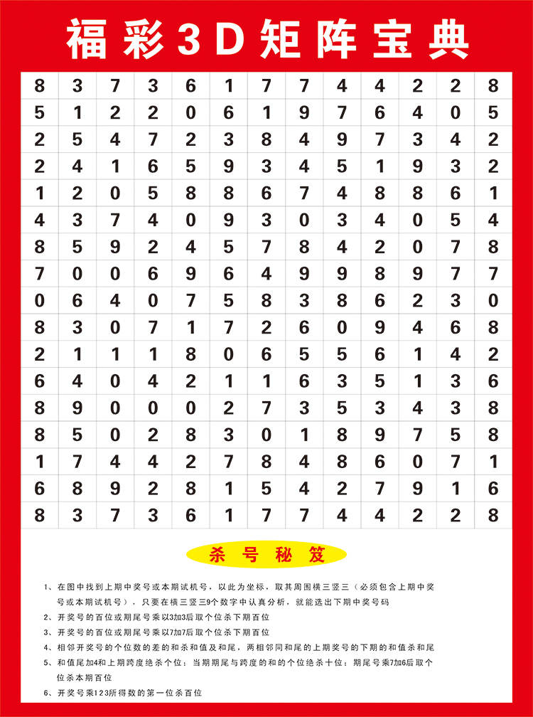 探索3D彩票中的5的号码奥秘，值与跨度的奇妙结合3d和值跨度表 组合