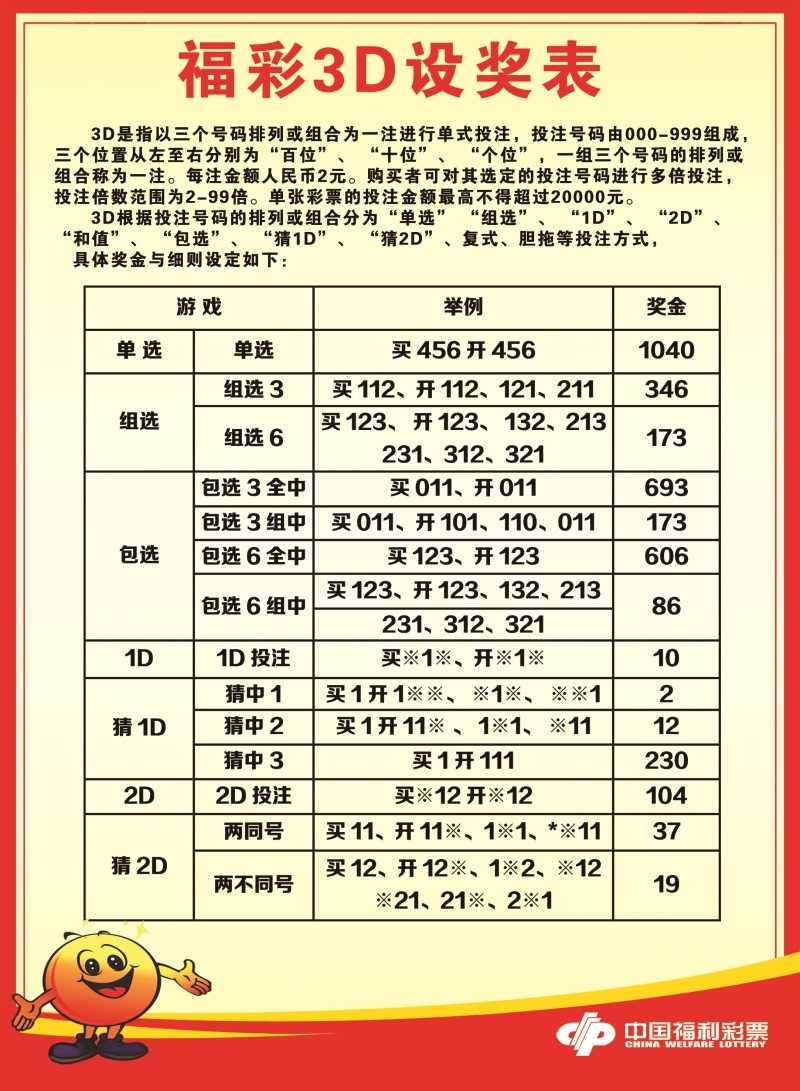 探索3D彩票中的5的号码奥秘,值与跨度的奇妙结合3d和值跨度表 组合