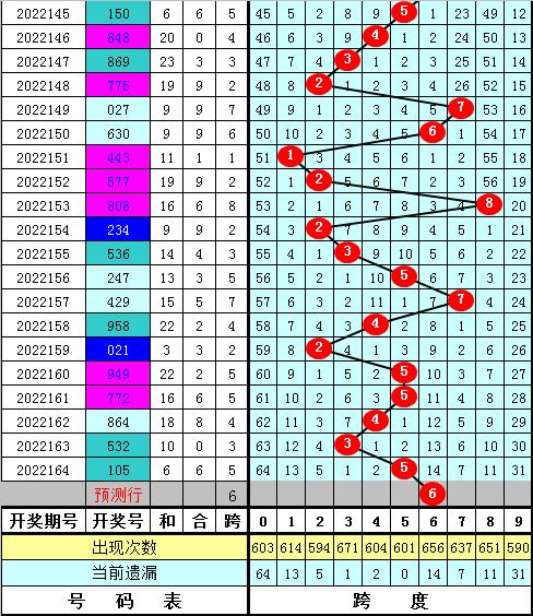 3D彩票中的数学奥秘，值尾和跨度对应表解析3d和值尾跨度表走势图