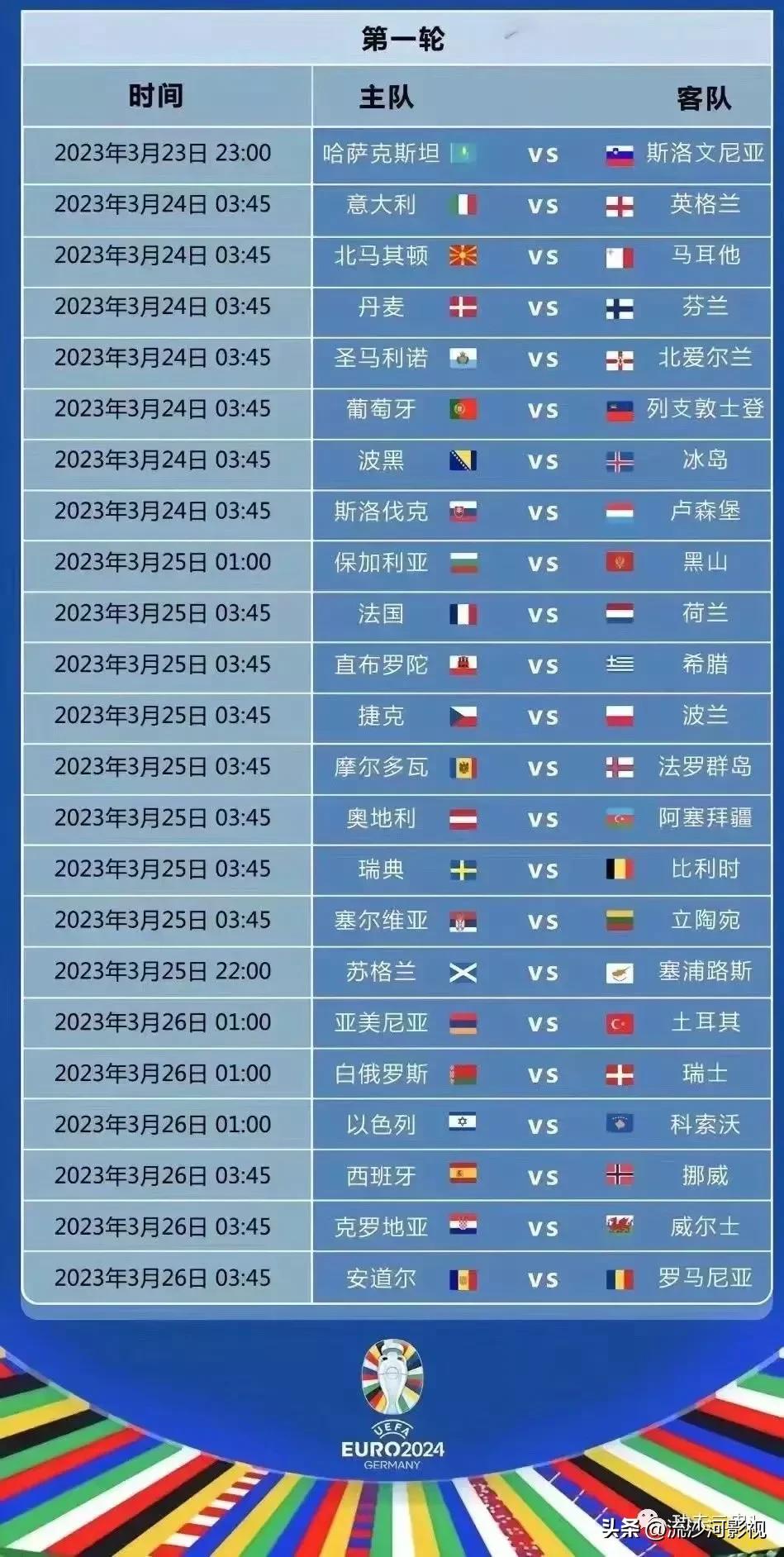 2036年世界杯欧洲预选赛，群雄逐鹿，谁将问鼎？2026世界杯欧洲预选赛时间