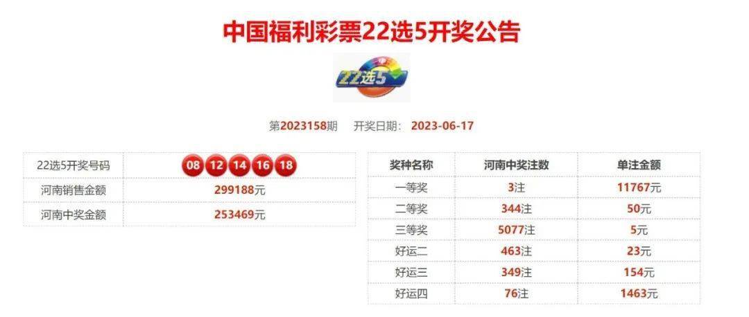 福彩3D今日开奖号查询,揭秘幸运数字的奥秘福彩3d今天开奖号查询结果走势图