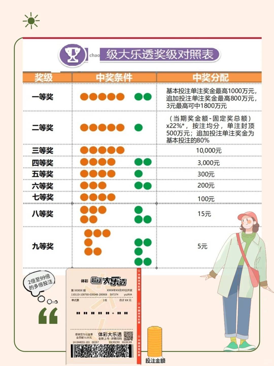 大乐透