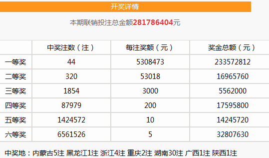 23年精彩回顾,揭秘那些令人瞩目的三D中奖号码表福利彩票3d中奖号码查询2020235
