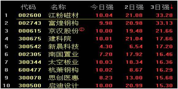 今晚排三预测，数字背后的奥秘与逻辑分析今晚排三预测推荐