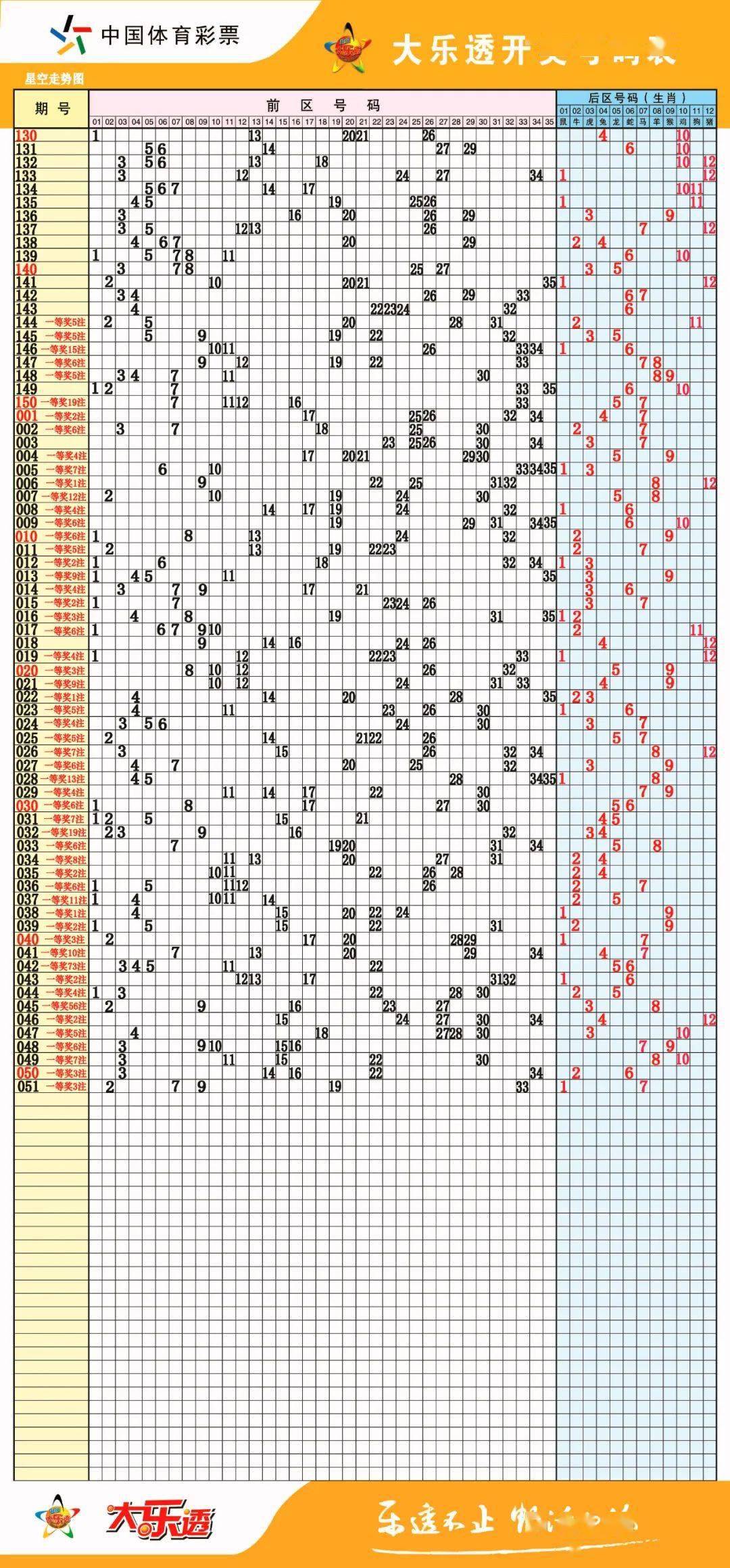 探索大乐透2017年起所有中奖号码的走势图,揭秘数字背后的秘密2007年大乐透全年走势图表