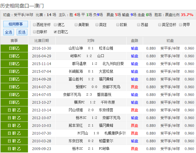 探索新澳彩2023年最新开奖记录，便捷查询与下载的全面指南新澳门开奖结果