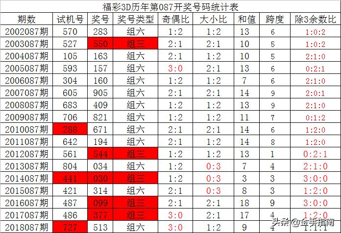 54,087，揭秘彩票开奖背后的数字游戏