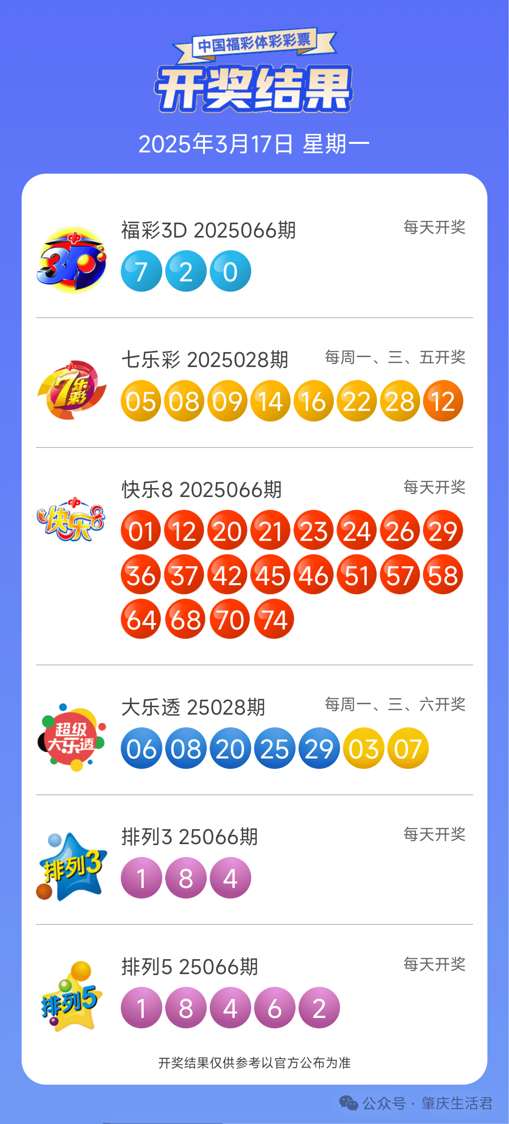 南粤风采36选7最近100期开奖号码是多少