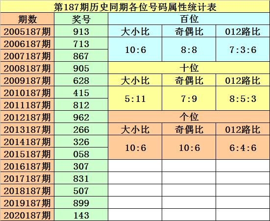 探索012路3D振幅走势图,解码彩票背后的数字密码3d012路振幅走势图带连线