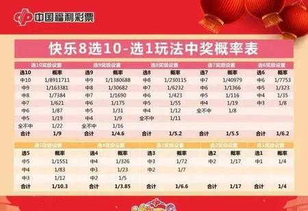 今晚快乐8中奖号揭晓，探寻幸运的奥秘与惊喜瞬间今晚快乐8中奖查询表