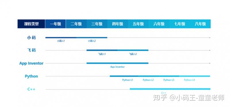 小码王学费好贵在线编程