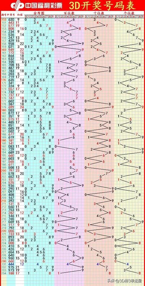今日3D藏机图总汇，揭秘数字背后的奥秘今日3d藏机图总汇最新