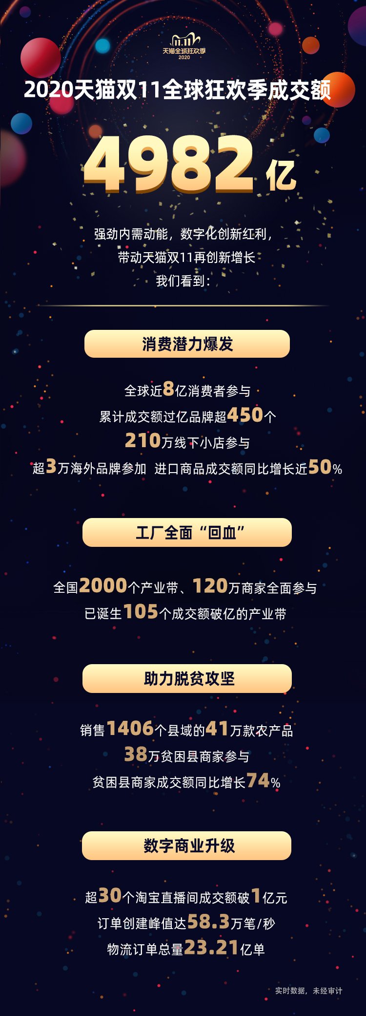 双十一狂欢，全球电商盛宴的成交额奇迹双十一总成交额排名