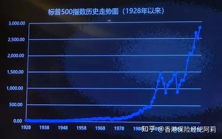 探索标普50�指数历史数据,见证市场风云与投资智慧标普500指数历史数据最新