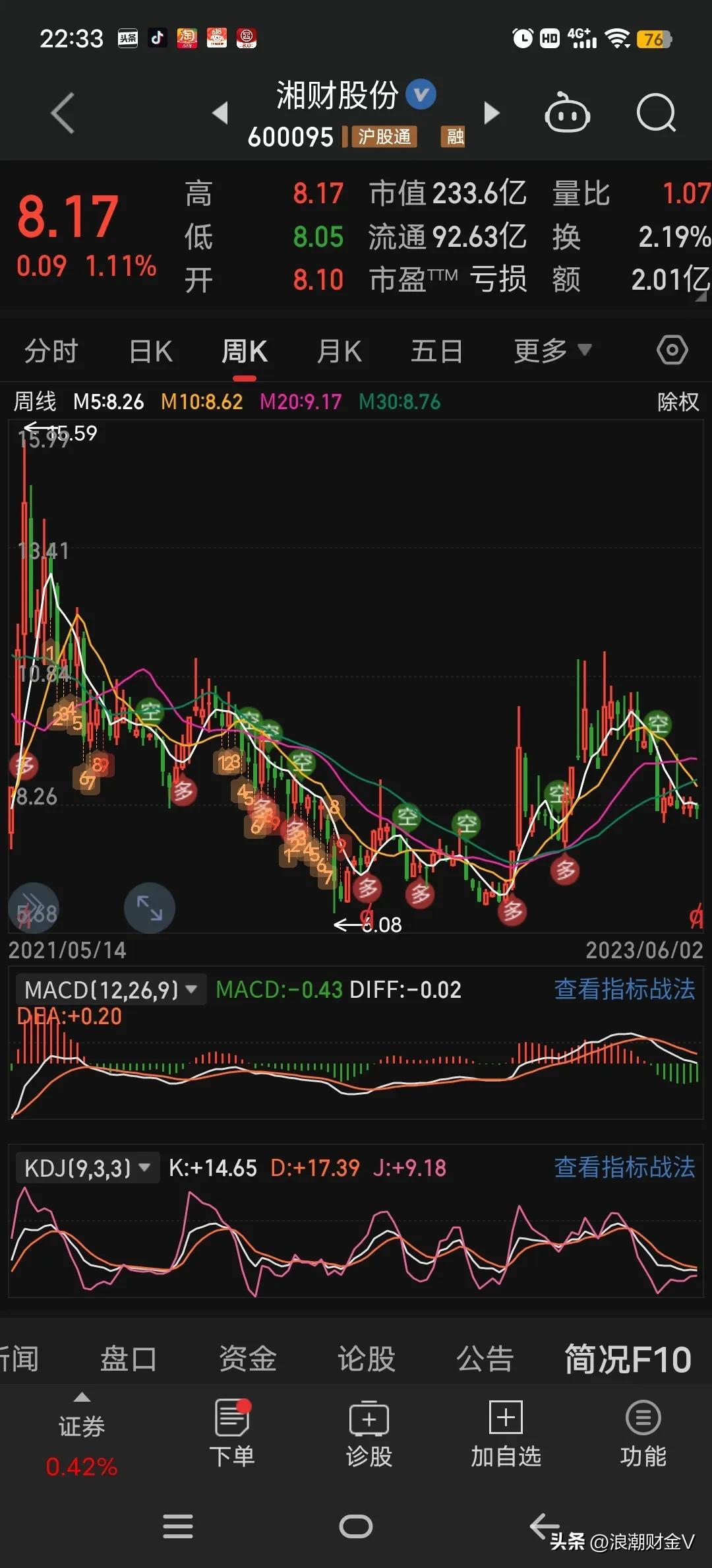 股票市场中的黄金交叉—五日均线与十日均线的奥秘五日均线和十日均线交叉的股票怎么找