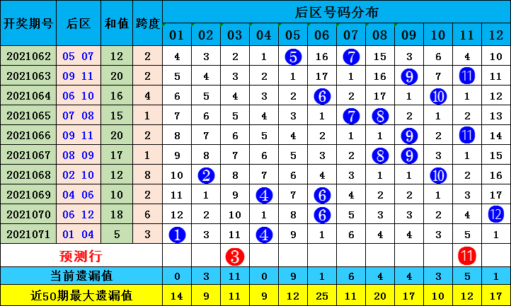 彩票开奖预测分析,理性与概率的博弈