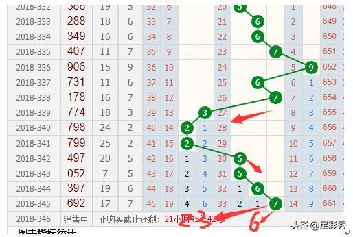 探索3D跨度单双走势图，解锁彩票分析新视角福彩3d跨度走势图带连线双彩网