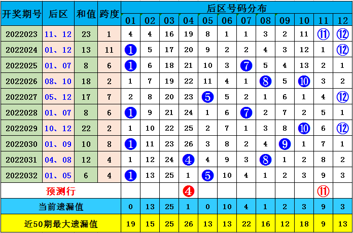 大乐透专家预测32期—深度解析与精准策略大乐透专家预测32期开奖结果