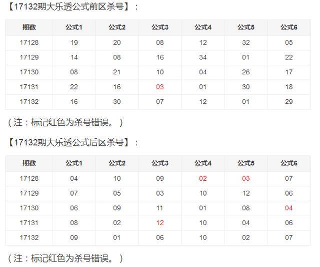 大乐透专家预测32期—深度解析与精准策略大乐透专家预测32期开奖结果