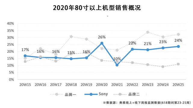 探索未来，三D走势专业版带连线的奥秘3d走势图《专业版带连线》