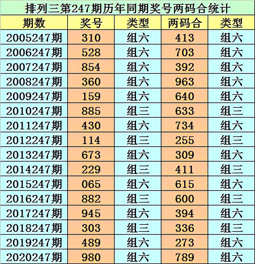 探索双色球046期历史开奖，揭秘数字背后的奥秘双色球046期历史开奖号码汇总查询结果