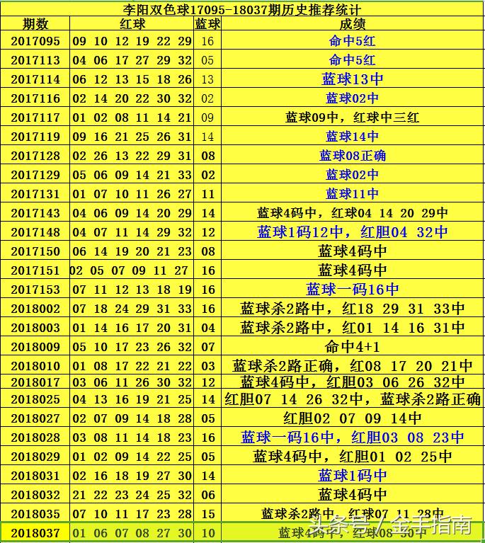 今日双色球推荐号码，科学选号，理性投注双色球今日推荐号码是多少