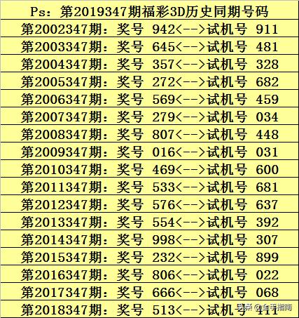 福彩3D字谜图解，2019年7月第8期深度解析牛彩3d字谜图谜总汇2021079期