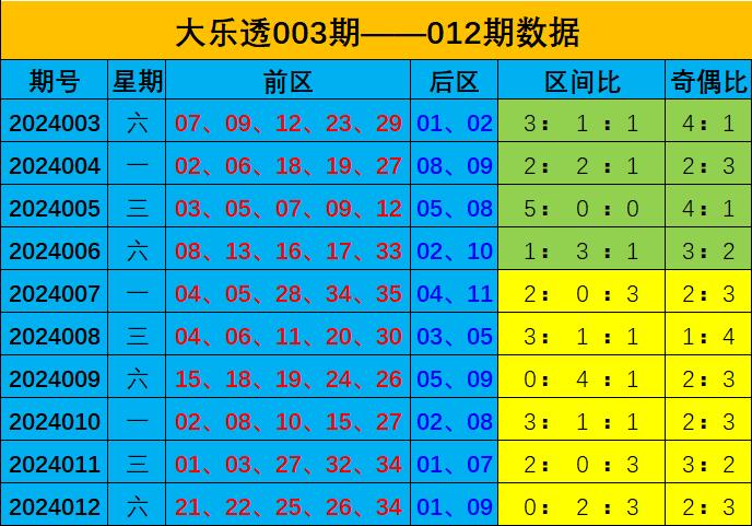 探索体彩吉林10选5走势图，理性与幸运的交织吉林体彩11选五开奖走势图前三直