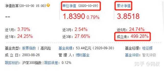 2038年,探索未来之眼基金净值查询系统的奥秘202801基金今天净值查询结果