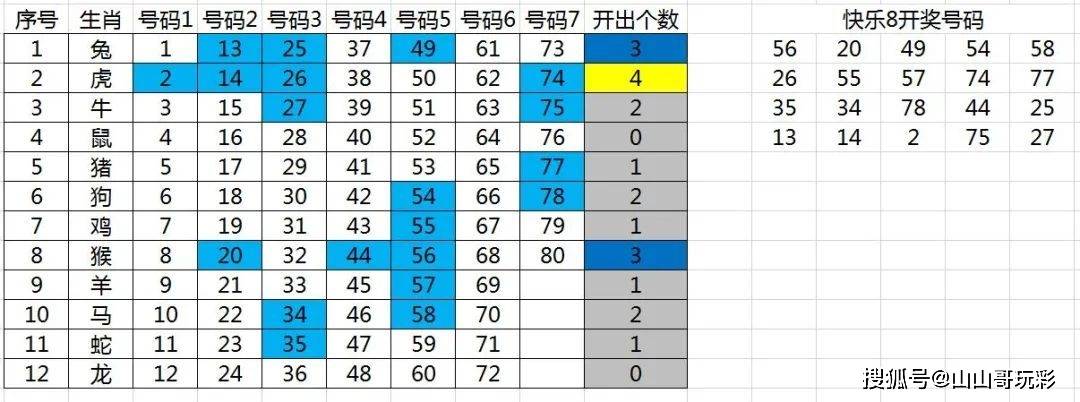 快8走势最新表，揭秘数字游戏中的奥秘与策略2021快8走势图