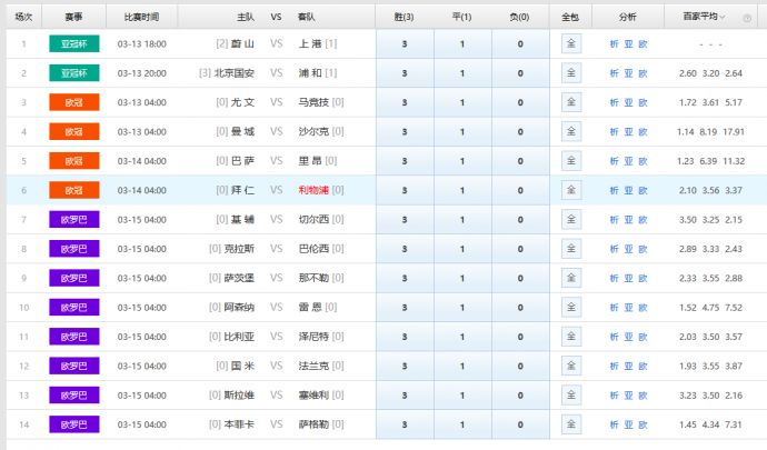 十四场胜负彩预测,新浪彩票的深度解析与策略指南十四场胜负彩预测分析新浪