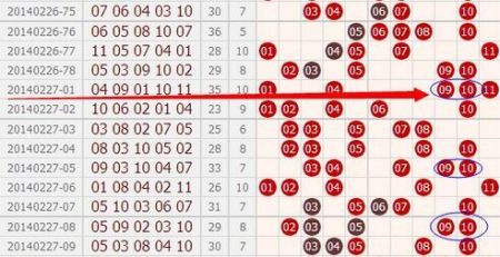 吉林10选5,透视数字背后的幸运轨迹吉林11选五走势图开奖结果查询