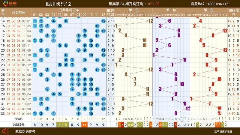 四川快乐12，探寻最大遗漏号的奥秘四川快乐12遗漏5
