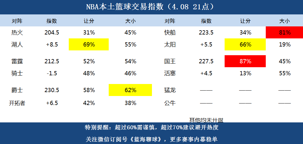 篮彩比分直播189，实时观赛，精准预测的篮球盛宴篮球即时比分188
