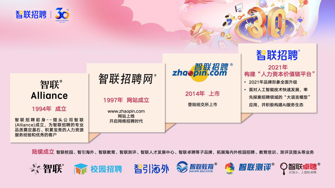 智联招聘网最新招聘信息，职场新机遇，助力人才成长智联招聘网最新招聘官网下载