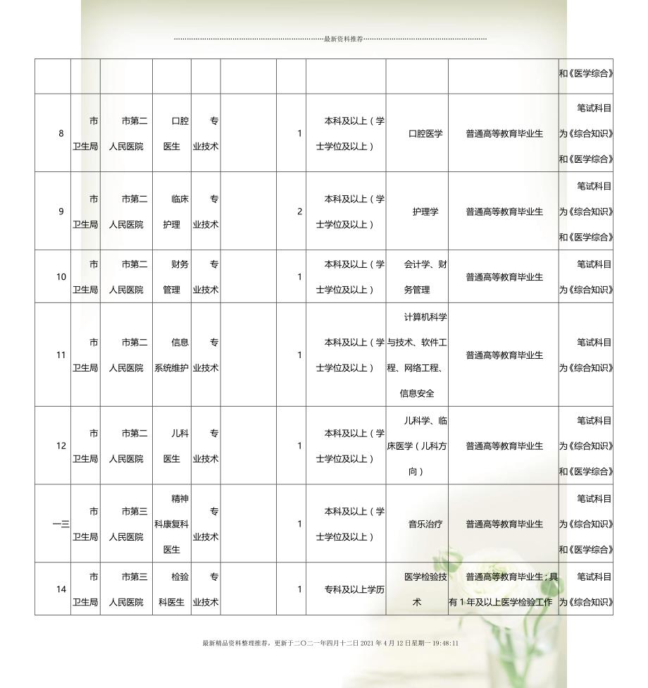 2049，展望未来—解读即将发布的事业编制招聘岗位表2024事业编制招聘岗位表山西
